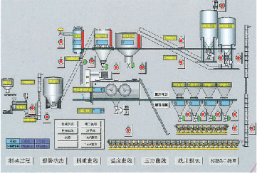 �Ԅӿ���ϵ�y(t��ng)