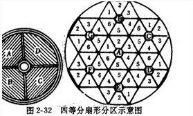 ���D(zhu��n)�G�gЪʽ�������ĵȷ����ηօ^(q��)�D