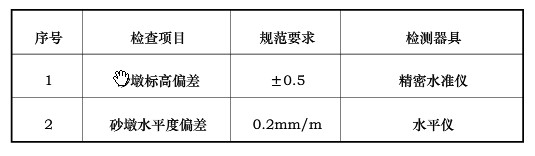 ���D(zhu��n)�Gɰ�{���Ƃ����P(gu��n)��(bi��o)��(zh��n)