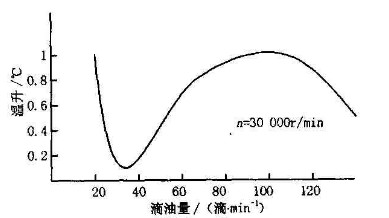 ��ĥ�C(j��)�������P(gu��n)ϵ