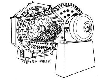 ��������ĥ�C(j��)��(n��i)�ķ�ĥ