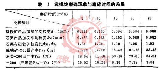 ��ĥ�C(j��)�x����ĥ���cĥ��r(sh��)�g�P(gu��n)ϵ