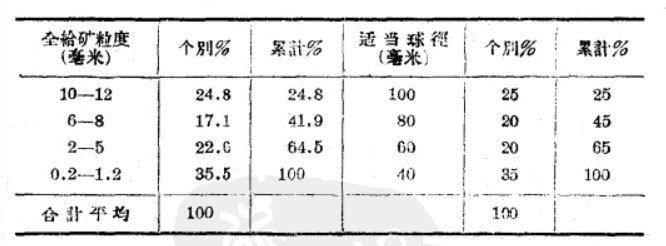 ��ĥ�C(j��)�򏽺���ȵ��P(gu��n)ϵ