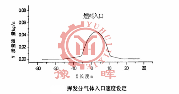 �����\���D�G�]�l(f��)�ֵ��\�D�ٶ�