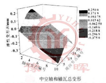 ��ĥ�C�п��S���S�ߵ�׃��