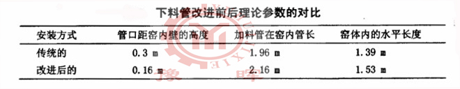 ���D(zhu��n)�G���Ϲܣ����Ϲܣ����M(j��n)ǰ�󅢔�(sh��)����