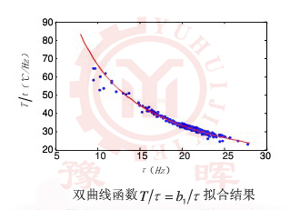 ���D(zhu��n)�G�p��������(sh��)