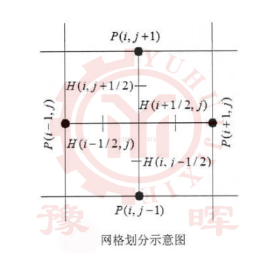 ��ĥ�C(j��)�W(w��ng)�񄝷�