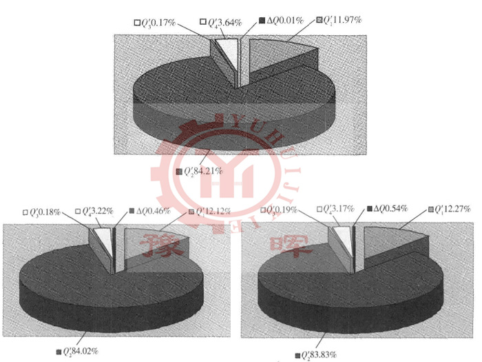 ˮ����D(zhu��n)�G��Ч�ʷ���