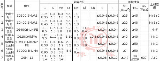 ��ĥ�C(j��)�r����|(zh��)����(sh��)