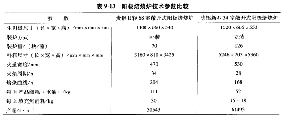 �(y��ng)�����t���g(sh��)����(sh��)���^