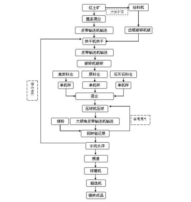 ���D(zhu��n)�Gұ����F���̈D